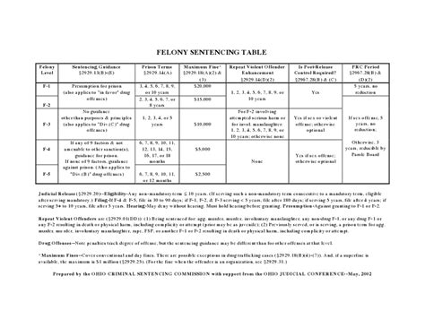 4th degree felony ohio penalty.